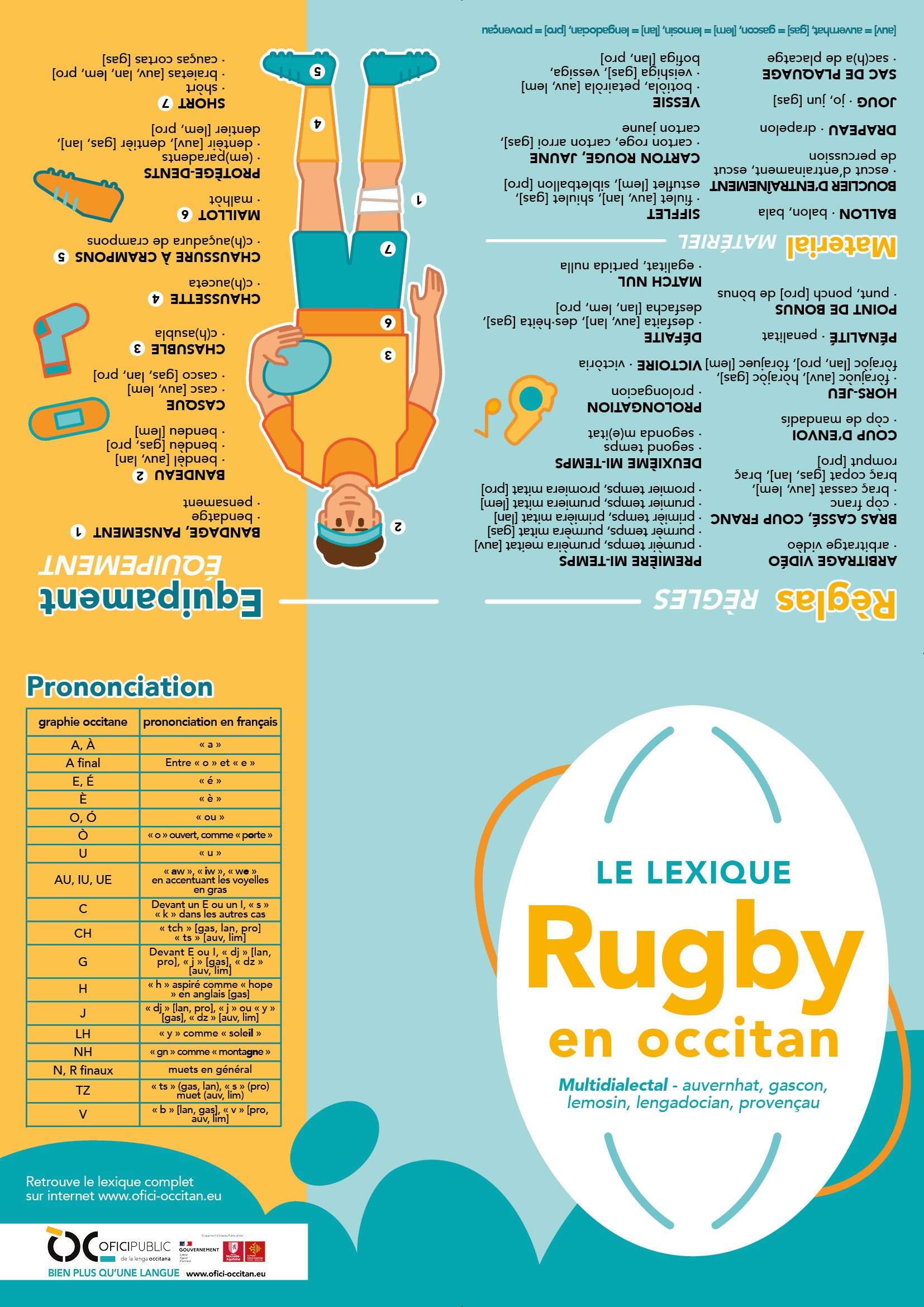 Lexique Rugby multidialectal