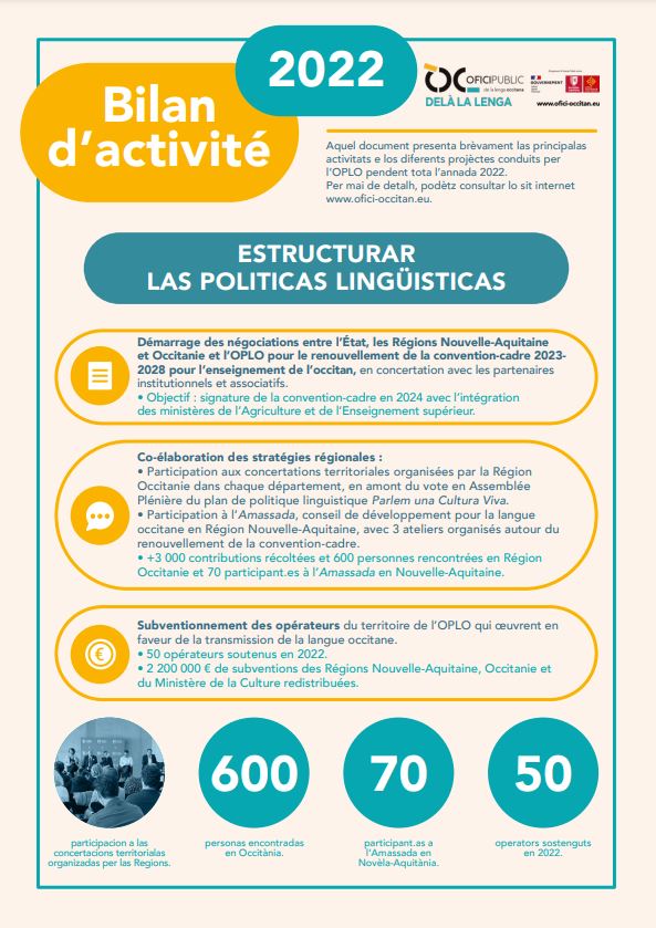 Bilan d'activité 2022